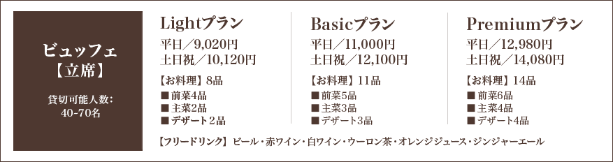 ブッフェメニュー例